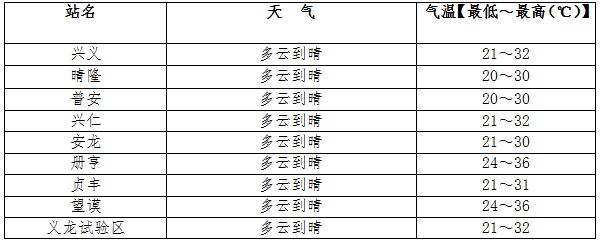 天氣預(yù)報(bào).jpg