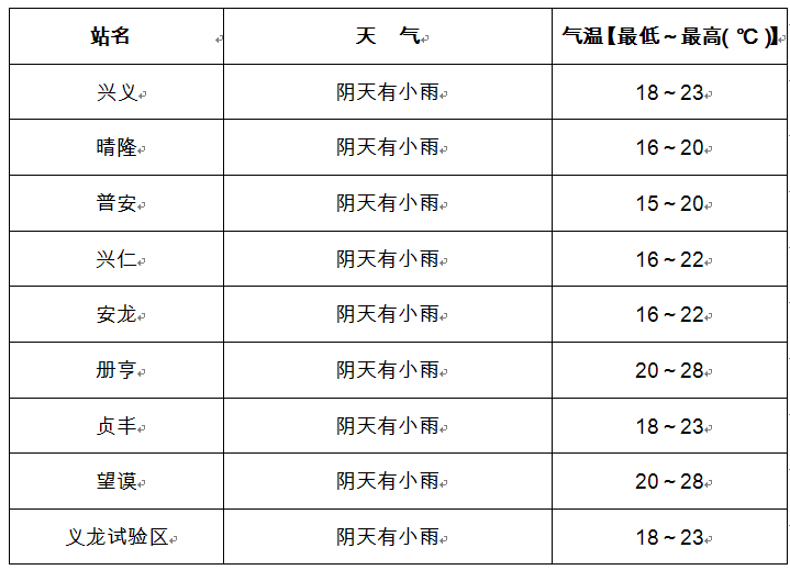 天氣預(yù)報(bào).png